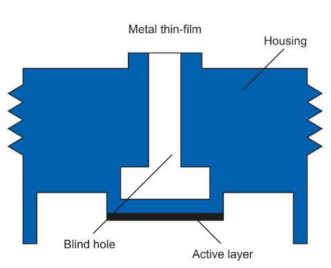 Sputtering thin-film sensor (resistive pressure measurement)