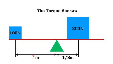 Torque Seesaw